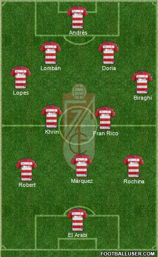 Granada C.F. Formation 2015