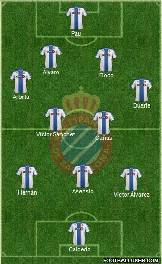 R.C.D. Espanyol de Barcelona S.A.D. Formation 2015