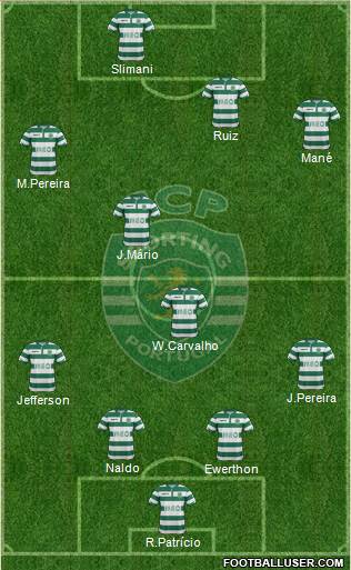 Sporting Clube de Portugal - SAD Formation 2015