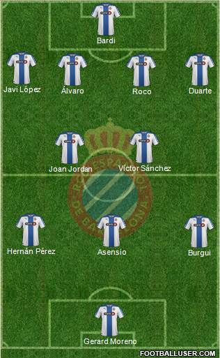 R.C.D. Espanyol de Barcelona S.A.D. Formation 2015