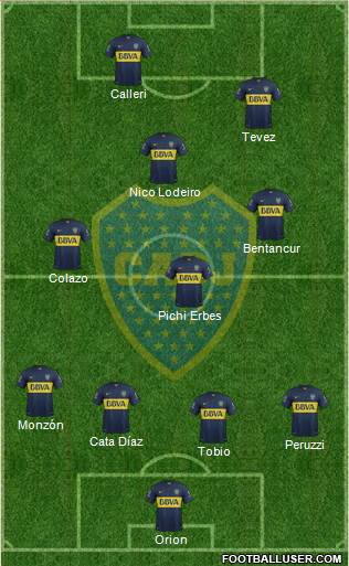 Boca Juniors Formation 2015