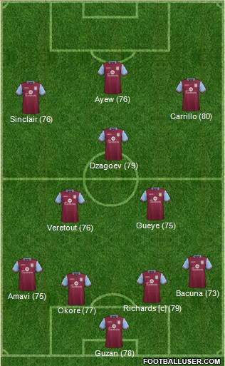 Aston Villa Formation 2015