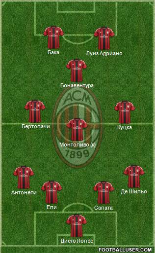 A.C. Milan Formation 2015