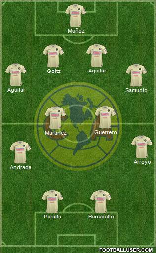 Club de Fútbol América Formation 2015