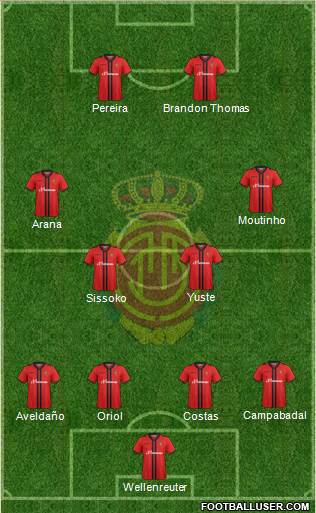 R.C.D. Mallorca S.A.D. Formation 2015