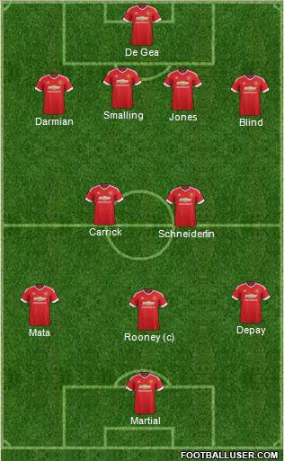 Manchester United Formation 2015