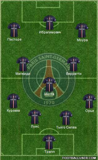 Paris Saint-Germain Formation 2015