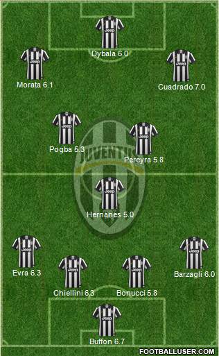 Juventus Formation 2015