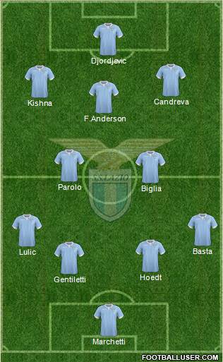 S.S. Lazio Formation 2015