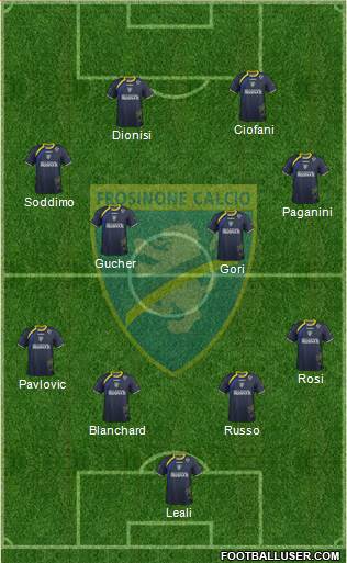 Frosinone Formation 2015