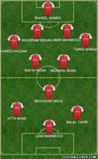 Arsenal Formation 2015