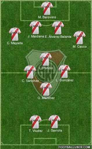 River Plate Formation 2015