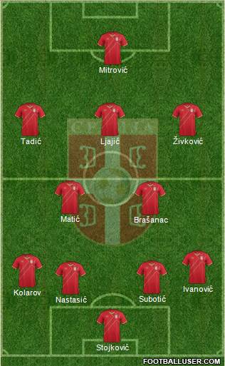 Serbia Formation 2015