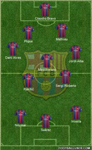 F.C. Barcelona Formation 2015