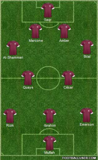 Qatar Formation 2015