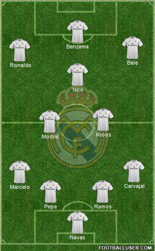 Real Madrid C.F. Formation 2015
