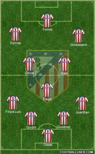 C. Atlético Madrid S.A.D. Formation 2015