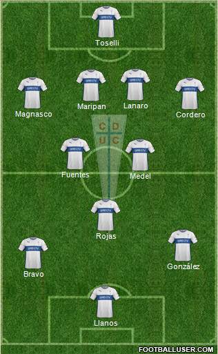 CD Universidad Católica Formation 2015