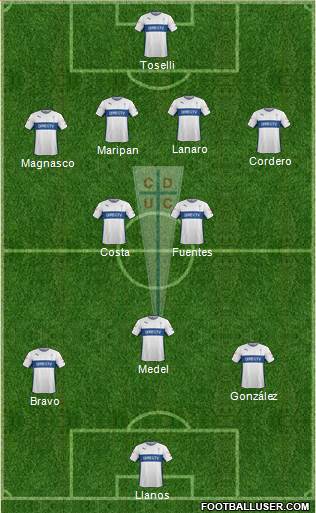 CD Universidad Católica Formation 2015