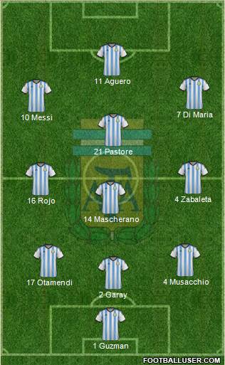 Argentina Formation 2015