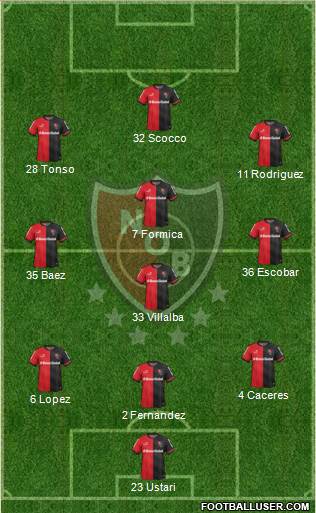 Newell's Old Boys Formation 2015