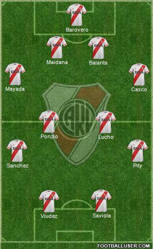 River Plate Formation 2015
