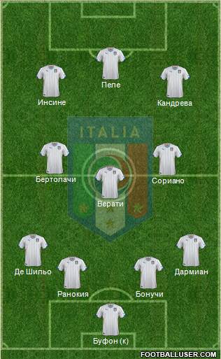 Italy Formation 2015