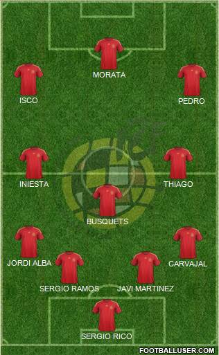 Spain Formation 2015