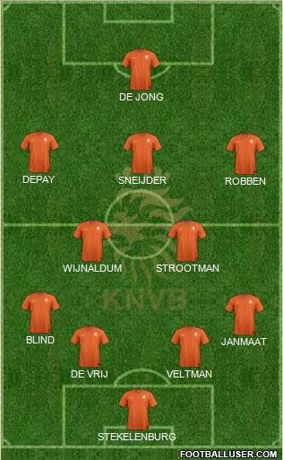 Holland Formation 2015