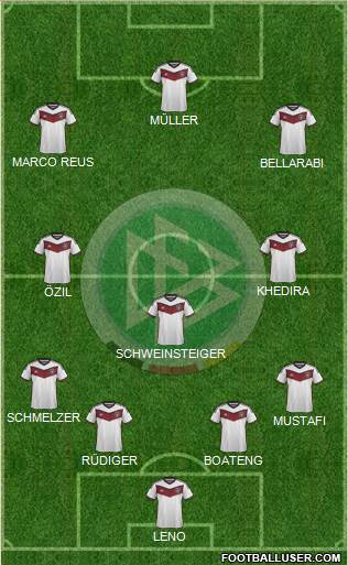 Germany Formation 2015