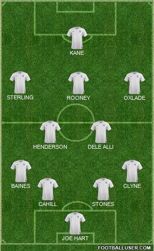 England Formation 2015