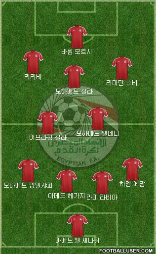 Egypt Formation 2015