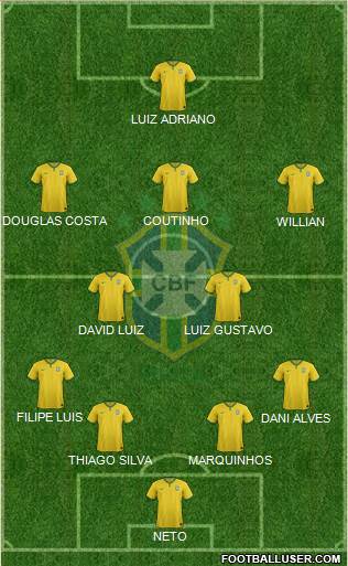 Brazil Formation 2015