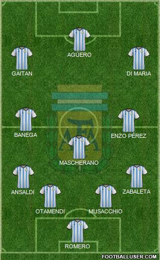 Argentina Formation 2015