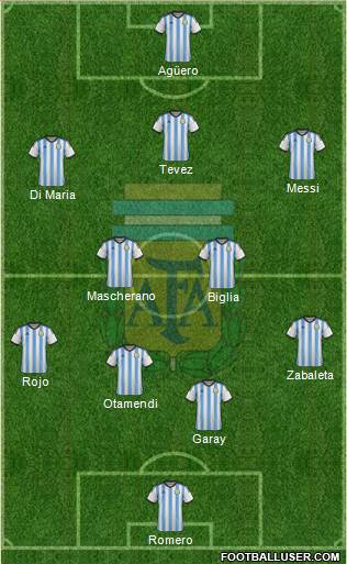 Argentina Formation 2015