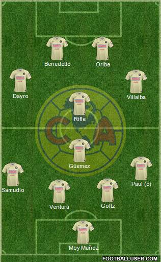Club de Fútbol América Formation 2015