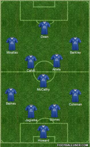Everton Formation 2015