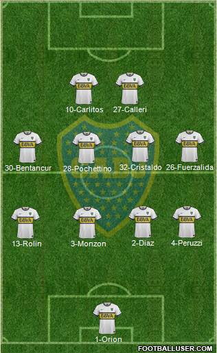 Boca Juniors Formation 2015