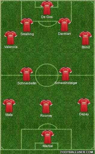 Manchester United Formation 2015