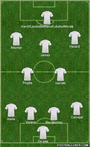 Manchester United Formation 2015