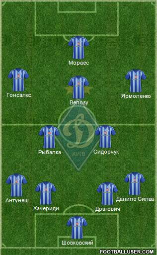 Dinamo Kiev Formation 2015