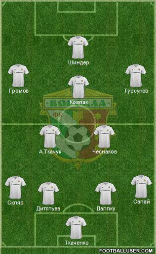 Vorskla Poltava Formation 2015