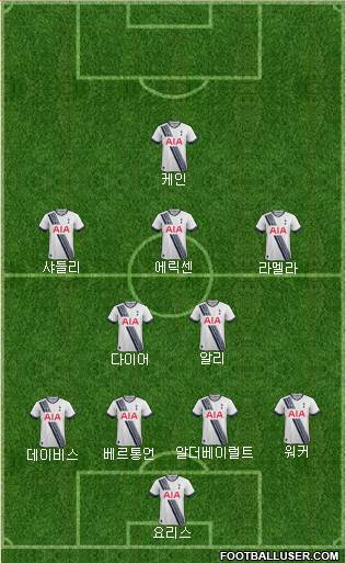 Tottenham Hotspur Formation 2015