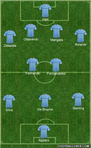 Manchester City Formation 2015