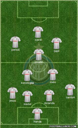 F.C. Internazionale Formation 2015