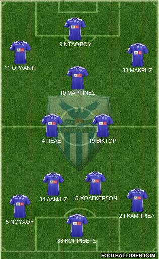 AE Anorthosis Famagusta Formation 2015