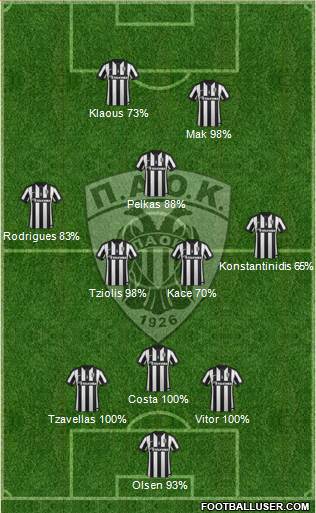 AS PAOK Salonika Formation 2015