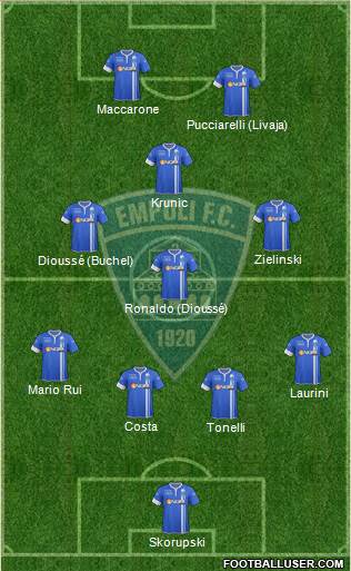 Empoli Formation 2015