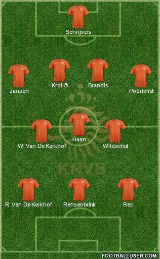 Holland Formation 2015