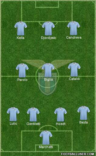 S.S. Lazio Formation 2015